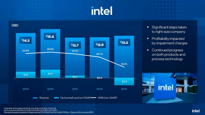 Intel Reinventa el Futuro: Los Procesadores Panther Lake Llevan la Innovación a Nuevos Niveles