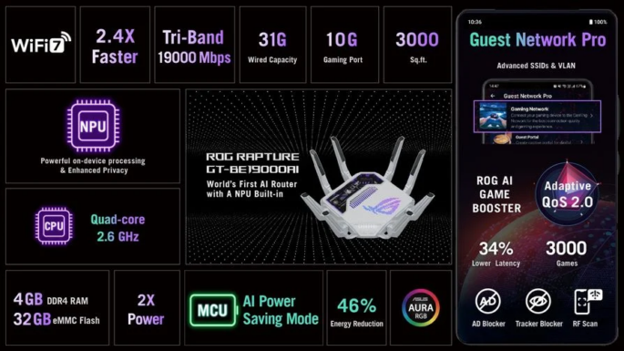 ASUS ROG presenta routers WiFi 7 con IA: Innovación en conectividad