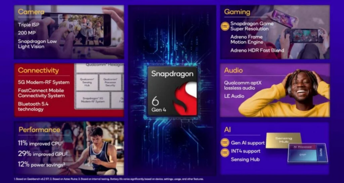 Snapdragon 6 Gen 4: IA, gaming y mayor autonomía para móviles de gama media