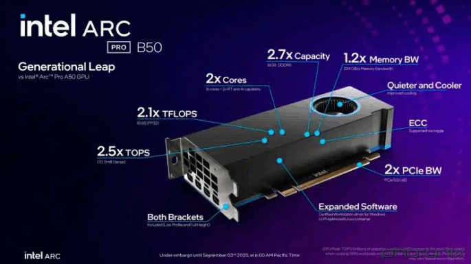 Intel Arc Pro B50