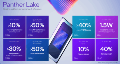 Intel Panther Lake: características, rendimiento y novedades del nuevo procesador Intel 18A