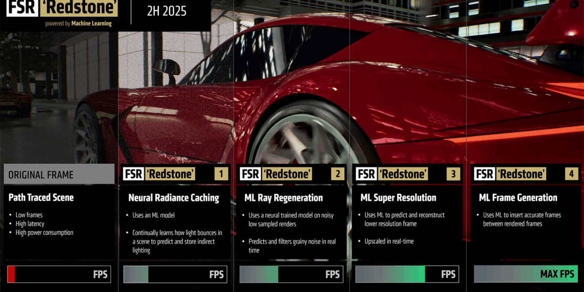 AMD sorprende con FSR Redstone en Black Ops 7